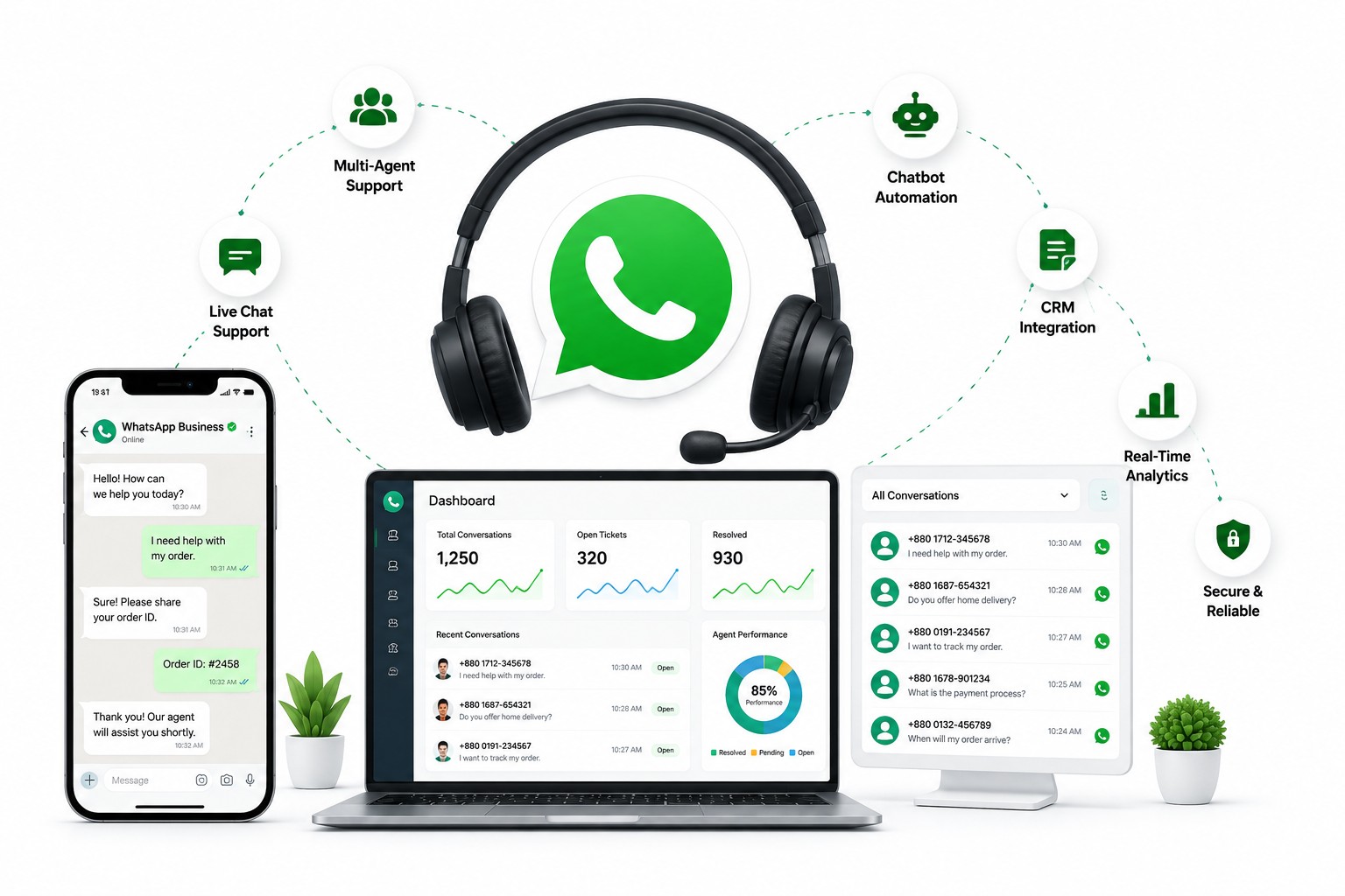 WhatsApp Call Center Service